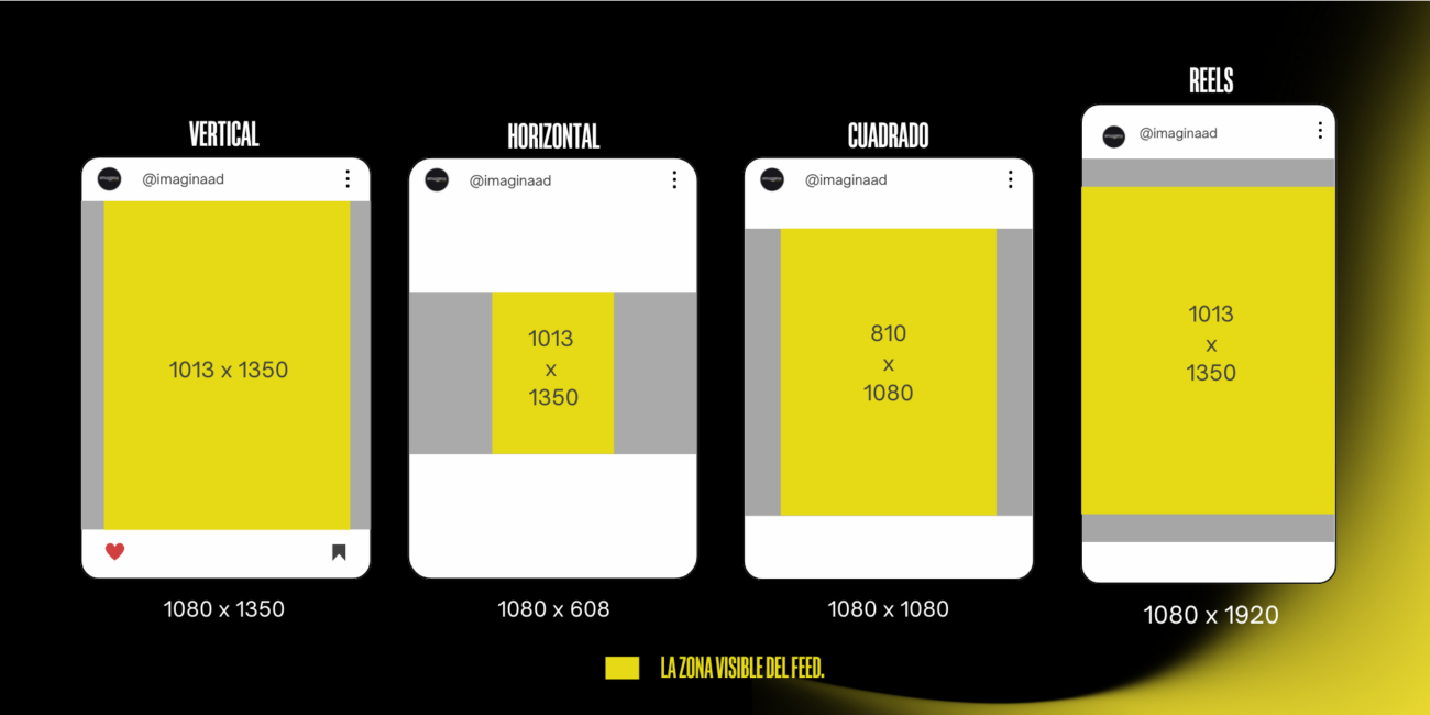 Tamaños de post en Instagram en 2025: Todo lo que necesitas saber ...